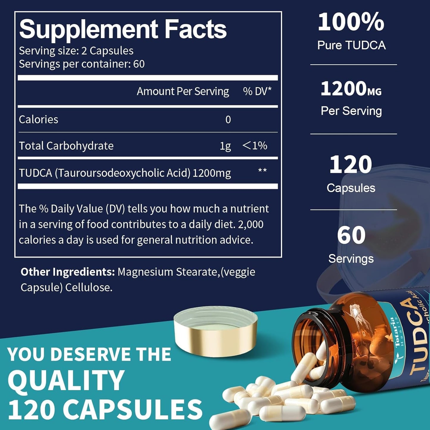 TUDCA Bile Salts 1200mg (Tauroursodeoxycholic Acid), Ultra Strength Pure TUDCA Supplements